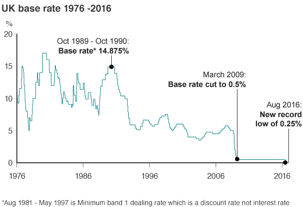 90673189_baserate_chart1976_2016