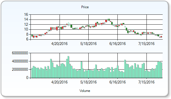 Whiting Petroleum Corporation