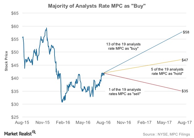 Why a Majority of Wall Street Analysts Rate MPC as a ‘Buy&#8217