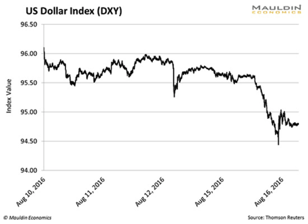 Goldman sees pound, yen and kiwi most exposed to Yellen shock