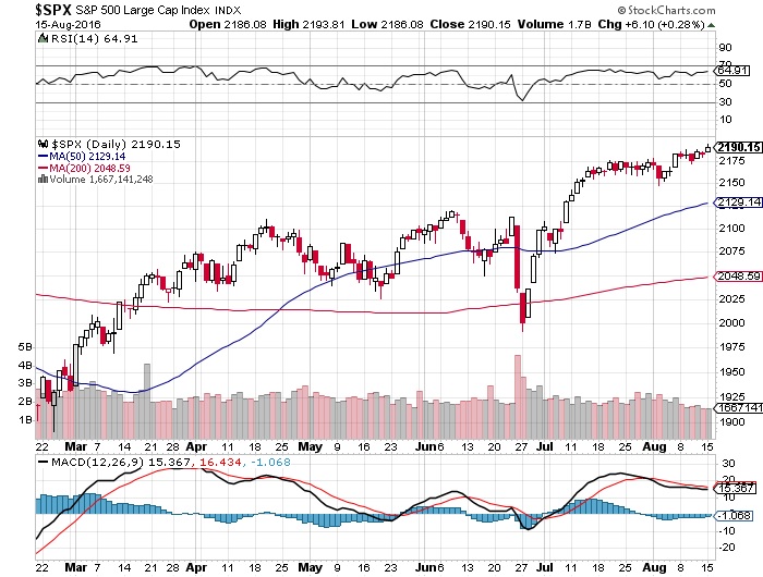 Global stocks edge higher as markets await US economic data