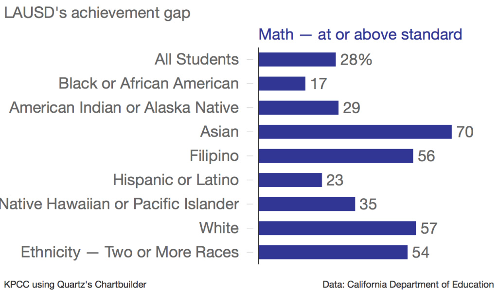 Students improve on state math, English tests