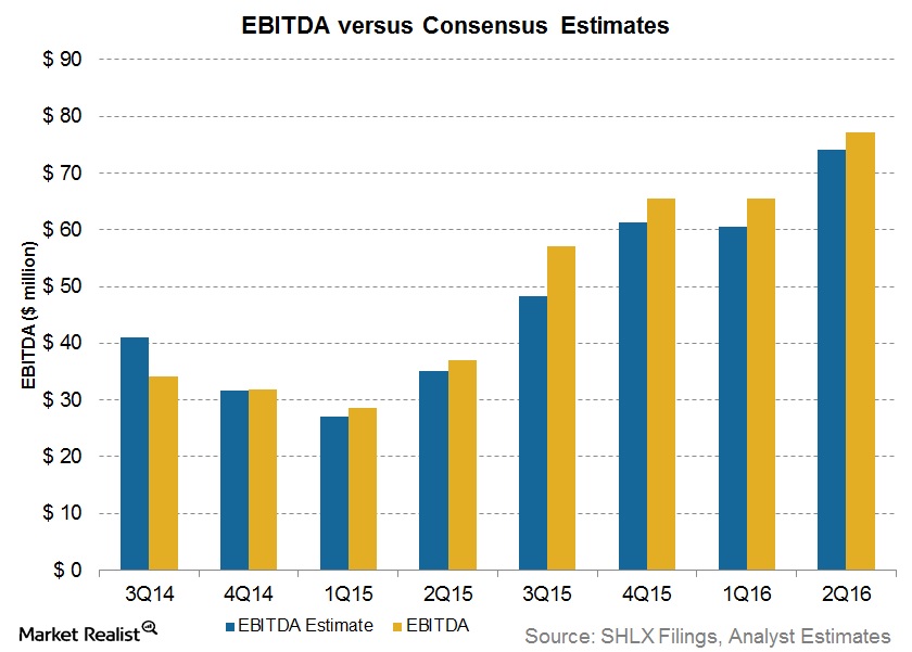 What Drove Shell Midstream’s 2Q16 Earnings Growth