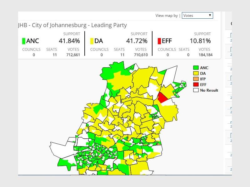 The battle over the City of Johannesburg remains tight between the DA and ANC