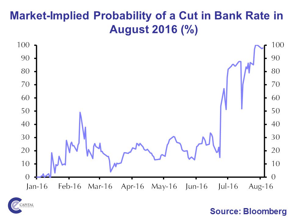 Rate cut at Bank of England