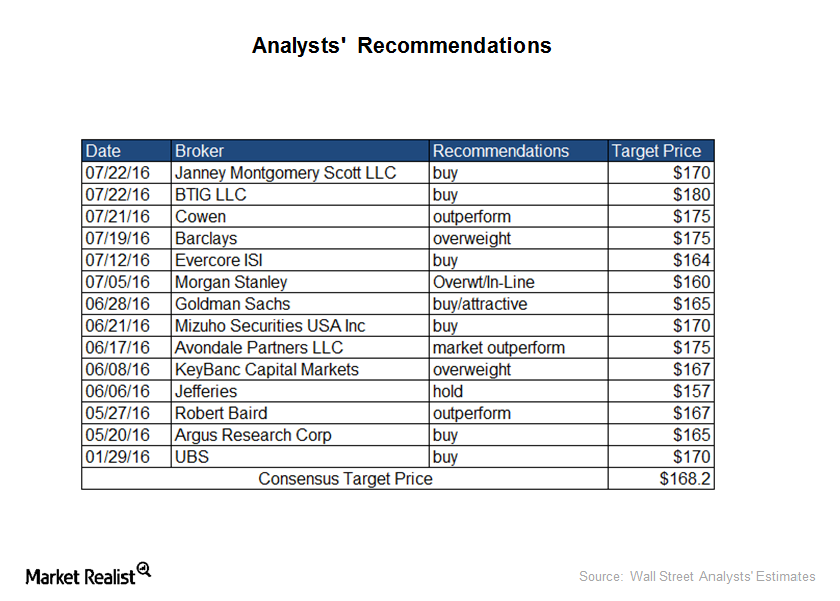 Before Thermo Fisher’s 2Q16 Earnings Analysts Are Mostly ‘Buy&#8217