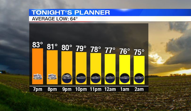 Heat humidity storm chances continue