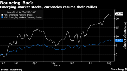 Asian shares hits one-year high, oil supported