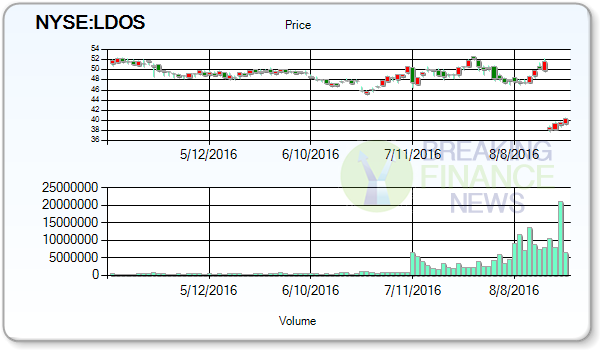 Leidos Holdings Inc