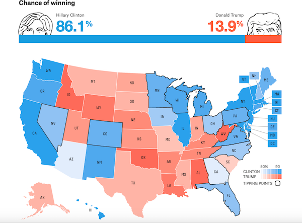 Survey Says Loser Millennials Hate Trump. Sad!