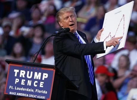 Republican presidential candidate Donald Trump holds a sign during a campaign rally at the BB&T Center Wednesday Aug. 10 2016 in Sunrise Fla