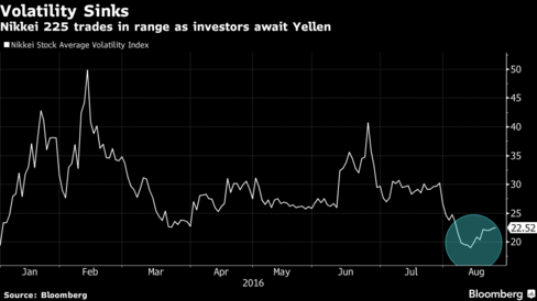 Asian Stocks Drop Amid Rate Bets While Topix Gains on Weaker Yen