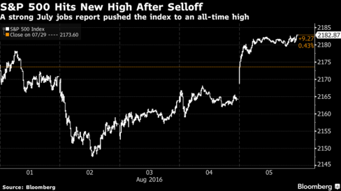 Wall Street opens little changed