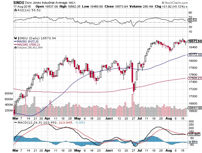 US stocks fall ahead of Fed minutes