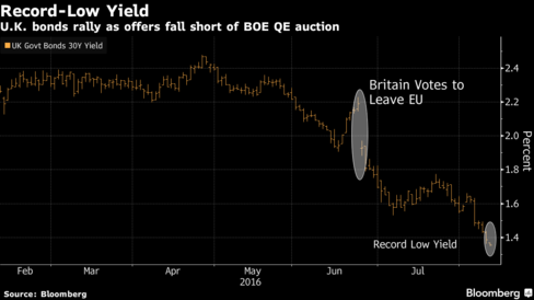 Soft pound screams opportunity for British manufacturing