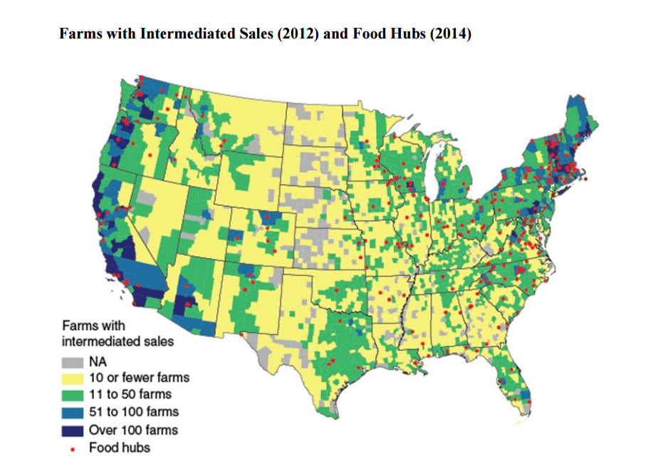 Farms with intermediated sales and food hubs tend to be located in certain regions of the country. Intermediated sales includes farms that market in local markets through a food hub or in collaboration with other producers often with their farm name iden