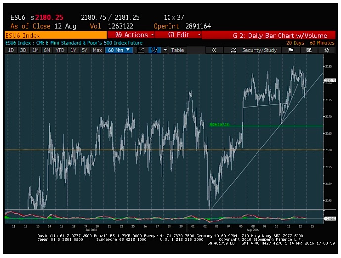 Dow, S&P 500, Nasdaq set records as oil prices rise | Bangkok Post: news