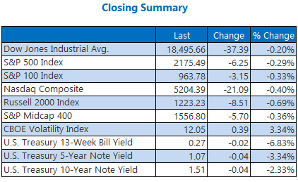 Indexes closing summary August 10