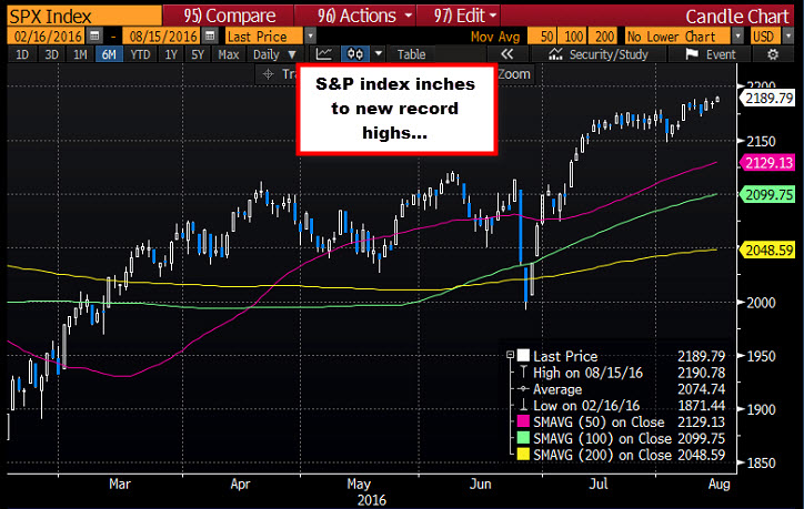 Dow, S&P, Nasdaq all close in record territory for first time since 1999