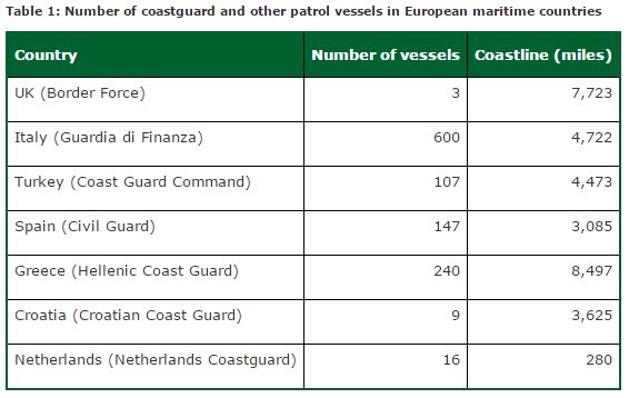 U.K. Needs Royal Navy Vessels to Protect Borders, Committee Says