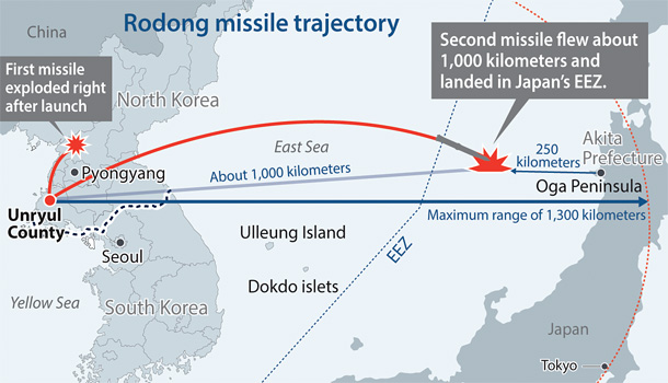 North Korea fires ballistic missile, South Korea says