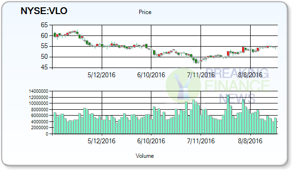 Valero Energy