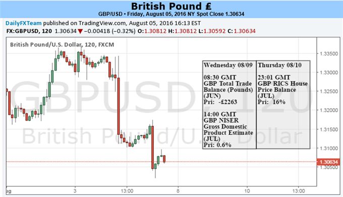 Post-BoE GBP  USD Weakness to Persist Downside Targets in Focus