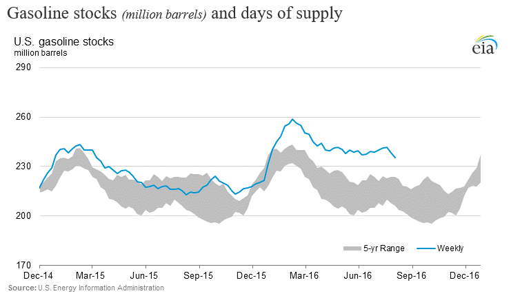 Despite Mixed OPEC Outlook, Saudi Arabia Oil Output Hits Record High