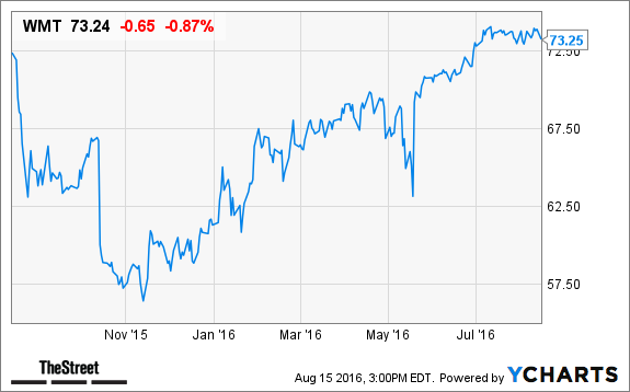 Investors Are Watching: Wal-Mart Stores Inc. (NYSE:WMT), Tahoe Resources Inc. (NYSE:TAHO), Innovative Solutions & Support Inc. (NASDAQ:ISSC), Six Flags Entertainment Corporation (NYSE:SIX)