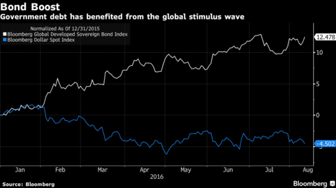 Stocks mostly flat in early trading