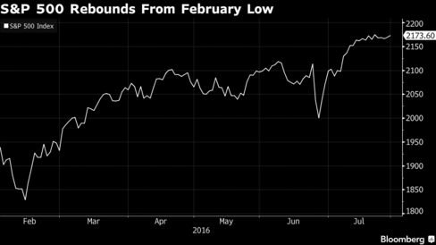 International markets roundup