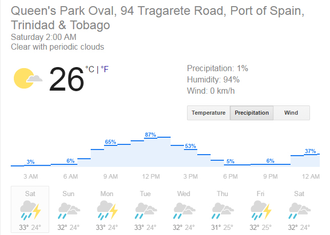 Weather forecast for the next few days in Trinidad. Courtesy Google