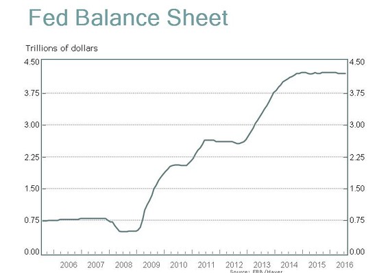 Week in Review: Yellen's Hawkish Turn Increases September Chances