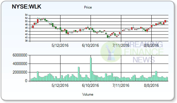 Westlake Chemical Corporation