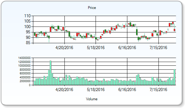 Wynn Resorts Limited