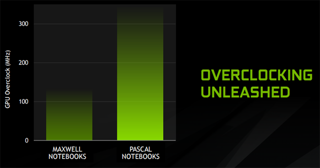 NVIDIA GTX 1060 3GB Release Date, Price and Specs: Cut-Down GTX 1060 to Become Available On September with $199 Price Tag