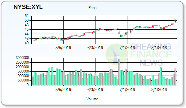 Xylem to Buy Sensus for $1.7 Billion