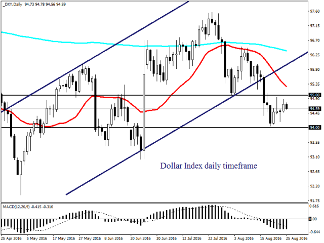 Stronger Dollar, Yellen Speech Weigh On Gold