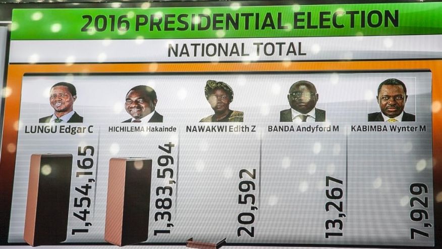 A tally board shows updated results of the presidential elections at the electoral results centre in Lusaka Zambia Monday Aug. 15 2016. Zambia's president Edgar Lungu led in nearly complete results from an election whose vote-counting process has