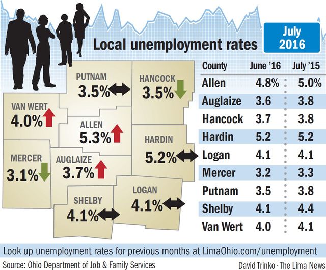 Unemployment Rate in Massachusetts Drops to 4.1% in July