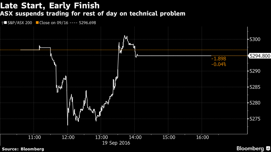 Australia set to open slightly lower as Fed, BOJ rule Asia sentiment