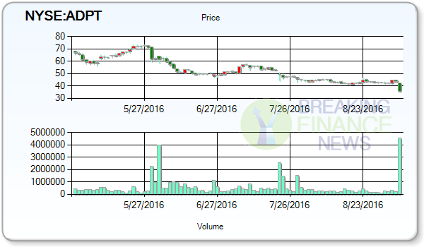 Adeptus Health