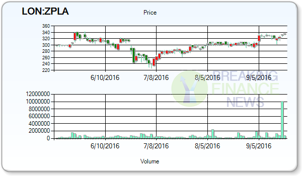 Zoopla Property Group Plc