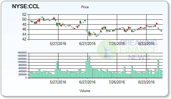 Carnival Corporation