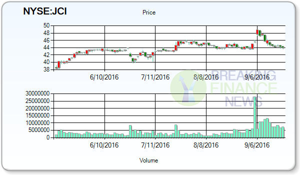 Johnson Controls Inc