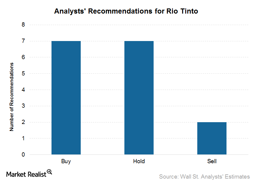 What’s Rio Tinto Doing to Get Positive Reactions from Analysts