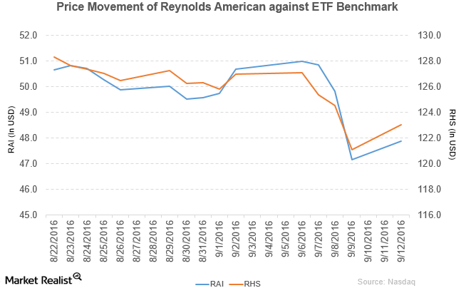 Goldman Sachs Downgrades Reynolds American to ‘Neutral