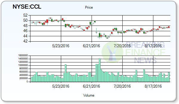 Carnival Corp