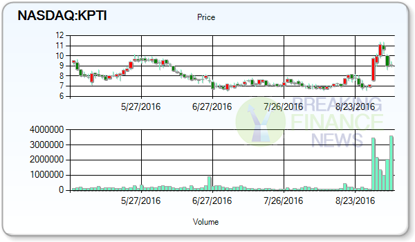 Karyopharm Therapeutics