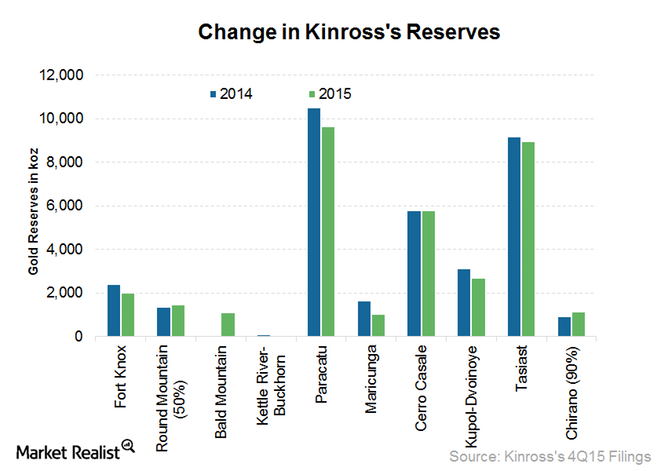 Production Fallout of Kinross Gold’s Maricunga Mine Suspension